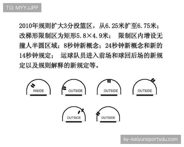 FIBA和NBA规则区别：深入对比两大联赛的篮球规则差异解析