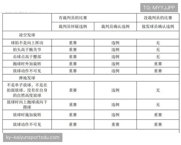 发球违例判定标准是什么？规则解析与常见情形说明