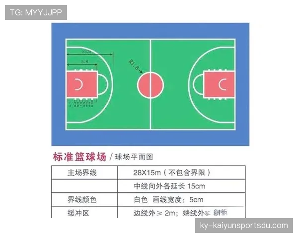 篮球中线规则详解：界内界外判定的关键标准