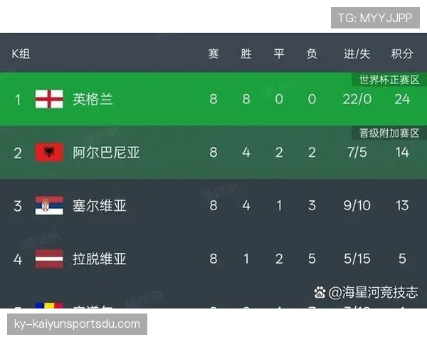 2026世界杯48队12个小组赛制怎么分组