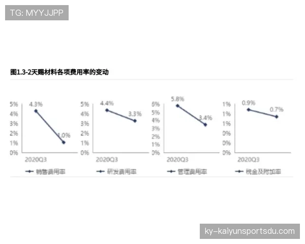 穆西亚拉高开低走？成长轨迹与持续性分析